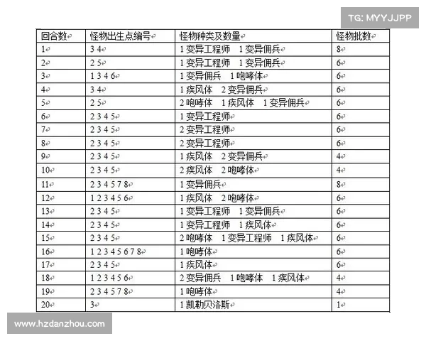 生死新人攻略 生死新人攻略